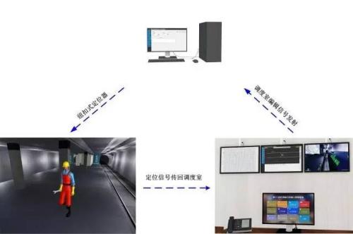 招远市人员定位系统三号