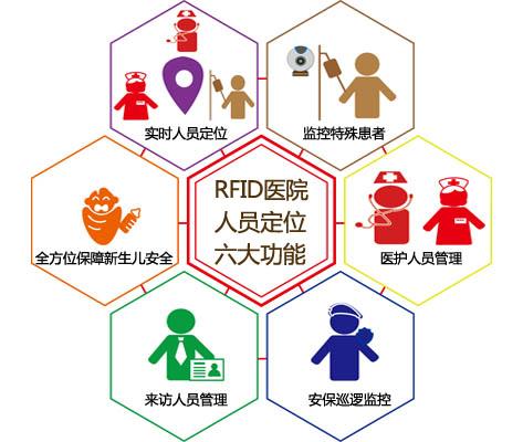 招远市人员定位系统六号