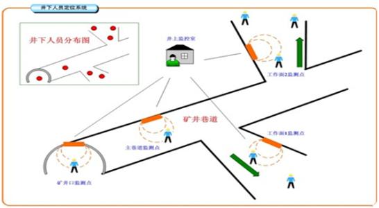 招远市人员定位系统七号